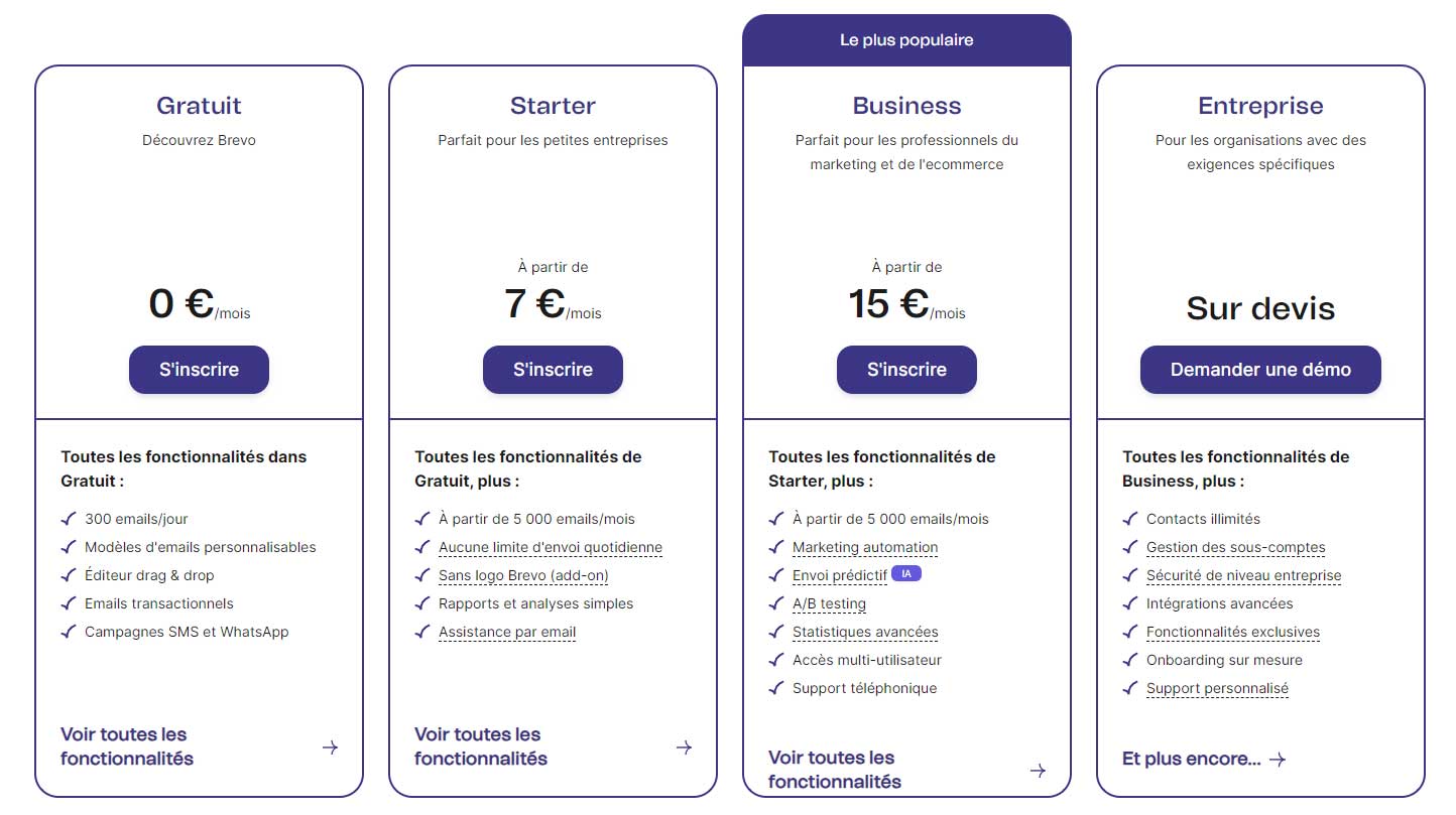 Tarifs de la plateforme Brevo (ex Sendinblue)